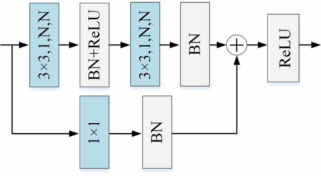 A deeply supervised attention network for pavement crack segmentation ...