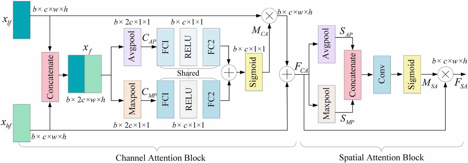 A deeply supervised attention network for pavement crack segmentation ...