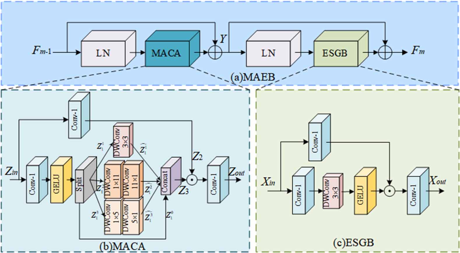 MSANet: multi-scale asymmetric network for efficient image super ...