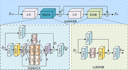 MSANet: multi-scale asymmetric network for efficient image super ...