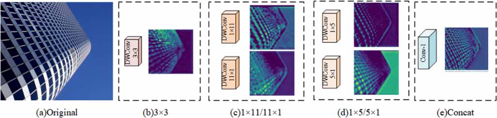 MSANet: multi-scale asymmetric network for efficient image super ...
