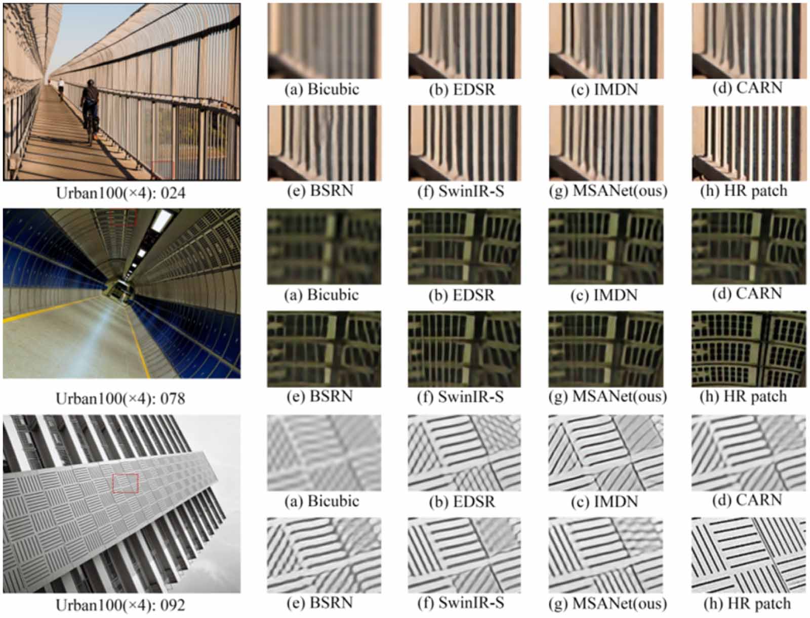 MSANet: multi-scale asymmetric network for efficient image super ...