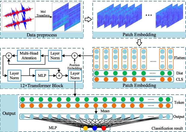 Automatic pipeline leak detection based on AST deep learning using a ...