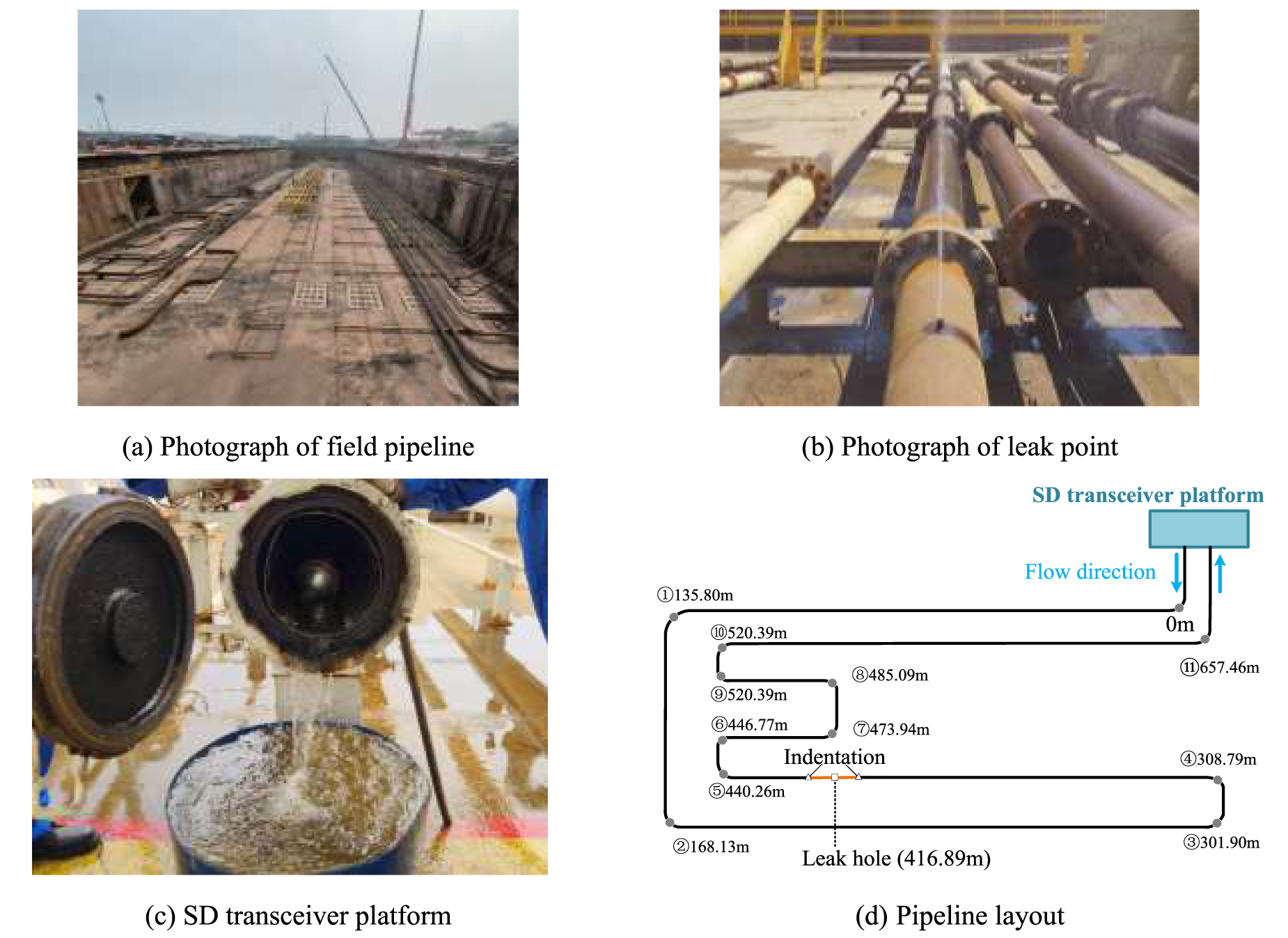 Automatic pipeline leak detection based on AST deep learning using a ...