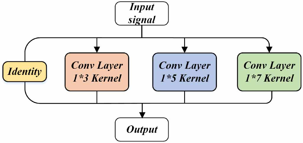 Enhanced triplet network for fault diagnosis with parallel convolution ...