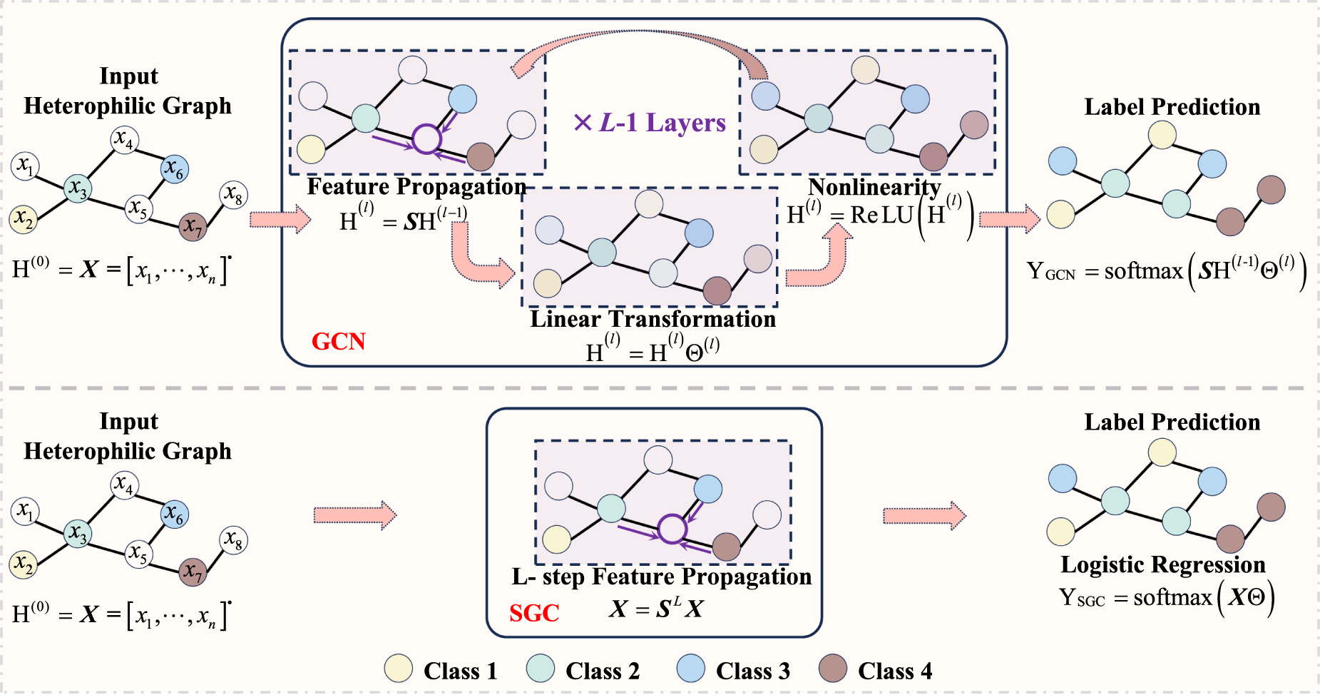 Heterophily-adaptive graph neural networks with structural-aware and ...