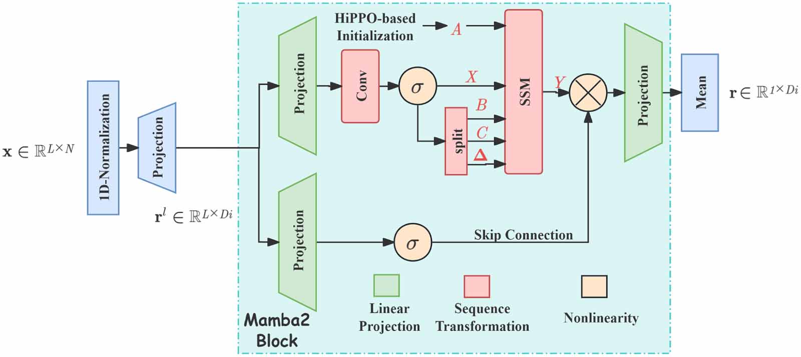 A Novel domain generalization method for fault diagnosis based on Mamba ...