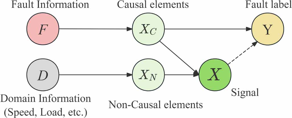 A Novel domain generalization method for fault diagnosis based on Mamba ...