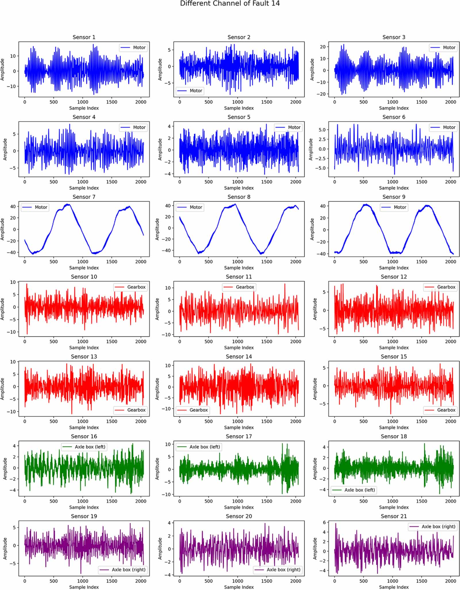 A Novel domain generalization method for fault diagnosis based on Mamba ...