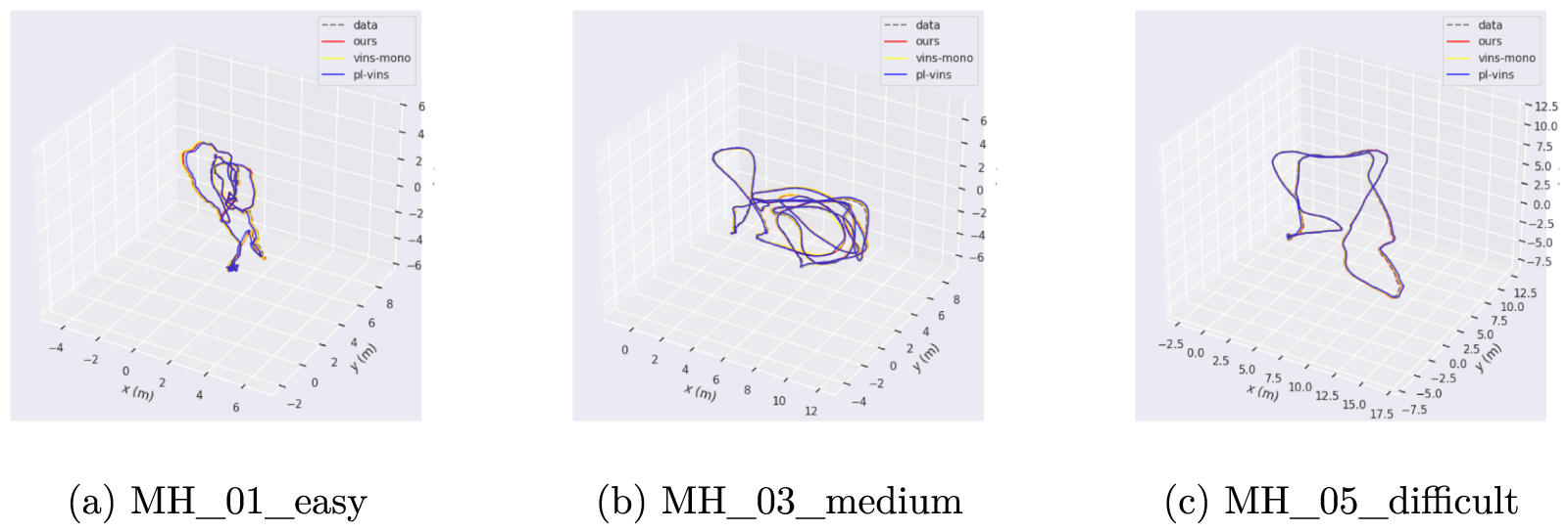 PKL-VINS a robust monocular visual-inertial SLAM with point and ...