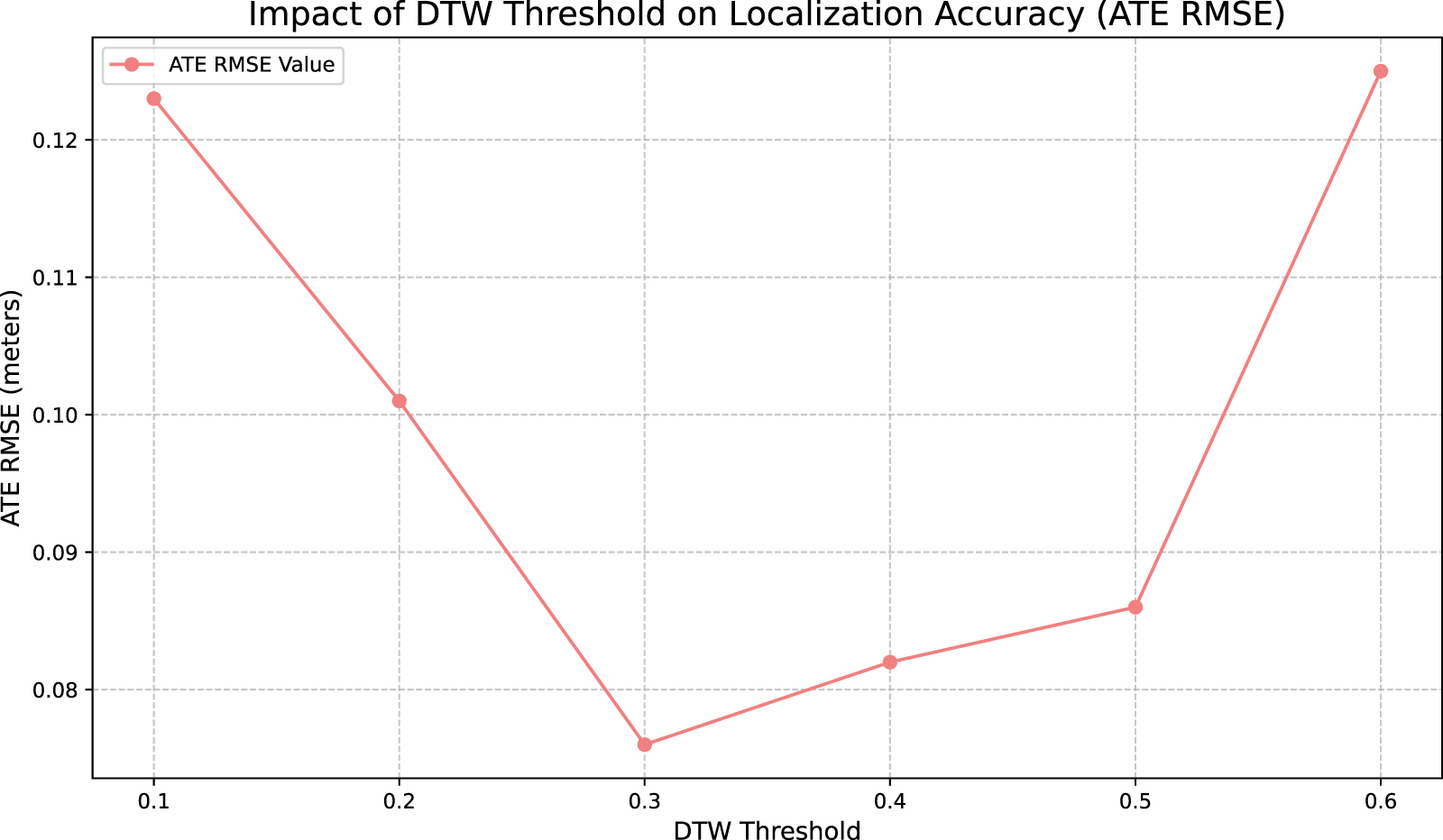 PKL-VINS a robust monocular visual-inertial SLAM with point and ...