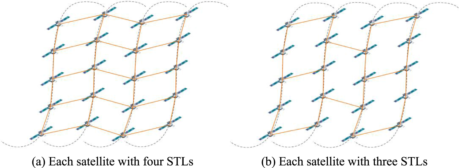 A distributed time synchronization method for inter-satellite networks ...