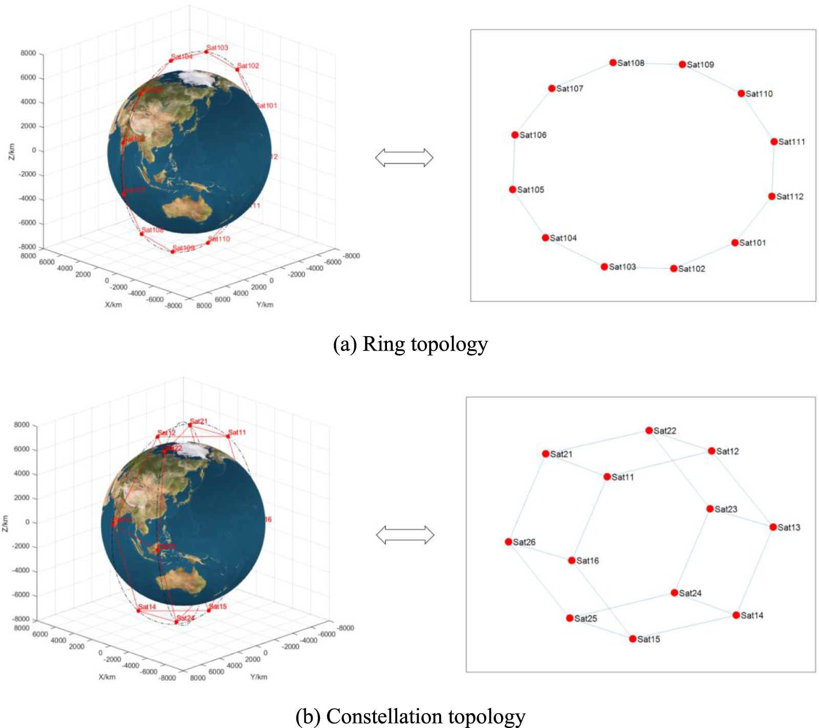 A distributed time synchronization method for inter-satellite networks ...