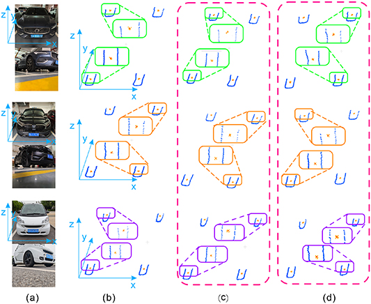 Method for predicting center points from incomplete point clouds using ...