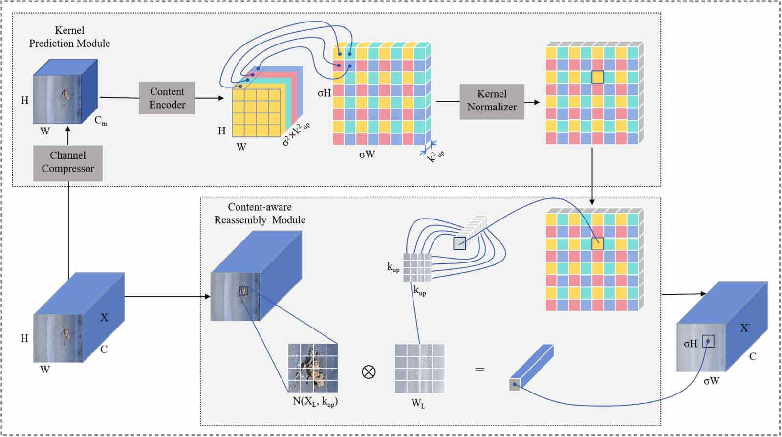 A lightweight rail surface defect detection algorithm integrating multi ...