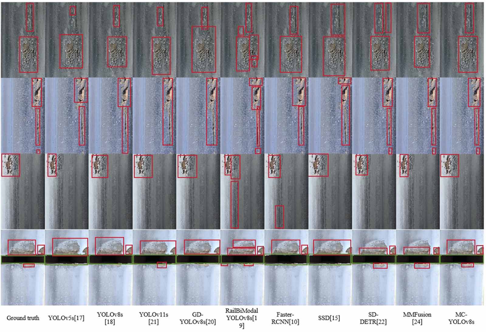 A lightweight rail surface defect detection algorithm integrating multi ...