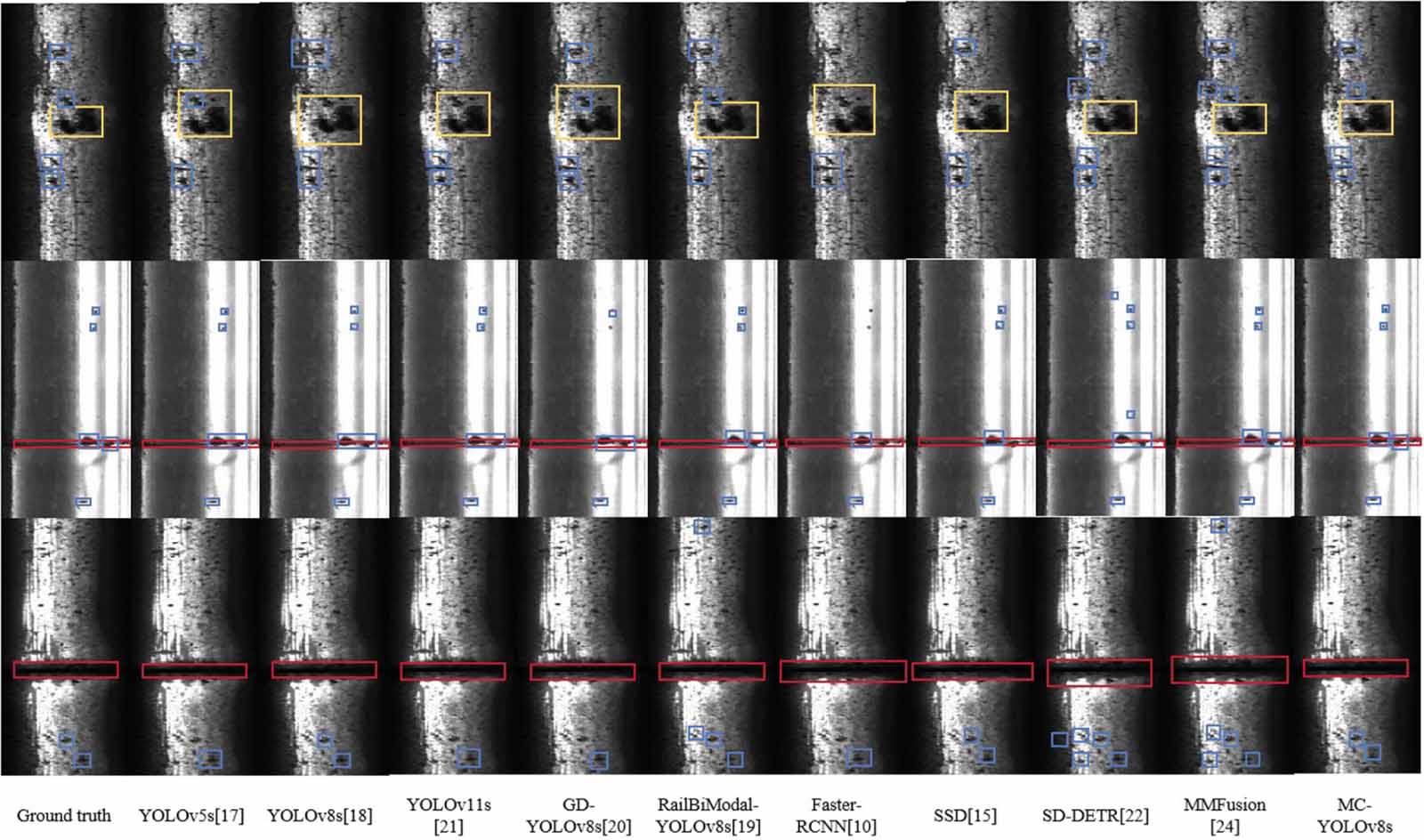 A lightweight rail surface defect detection algorithm integrating multi ...