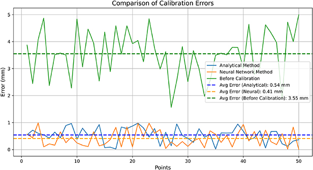 A novel calibration method of 6-DOF parallel kinematic mechanisms using ...