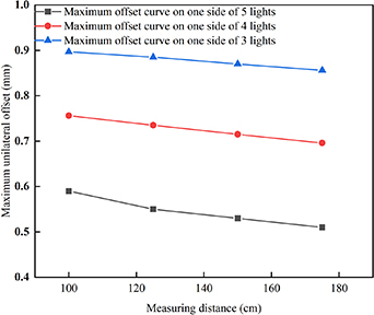 A low-cost 3D dynamic measurement system for CNC machine tool geometric ...