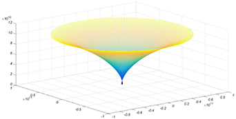 A low-cost 3D dynamic measurement system for CNC machine tool geometric ...