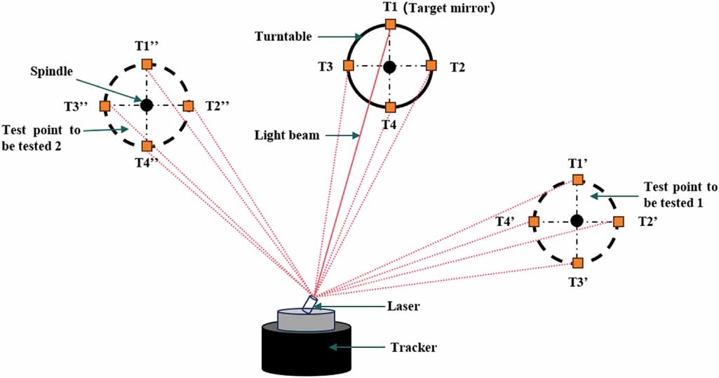 A low-cost 3D dynamic measurement system for CNC machine tool geometric ...