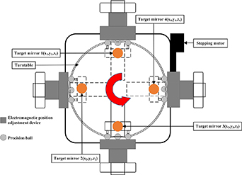 A low-cost 3D dynamic measurement system for CNC machine tool geometric ...