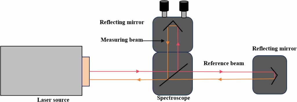 A low-cost 3D dynamic measurement system for CNC machine tool geometric ...