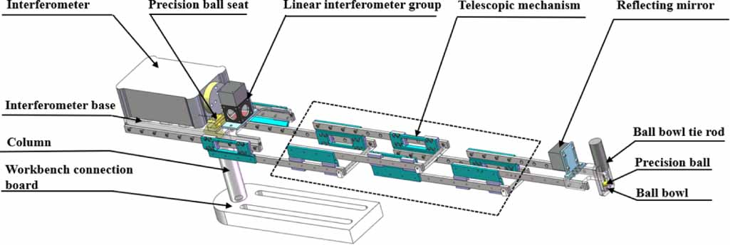A low-cost 3D dynamic measurement system for CNC machine tool geometric ...