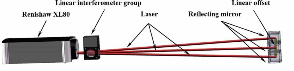 A low-cost 3D dynamic measurement system for CNC machine tool geometric ...