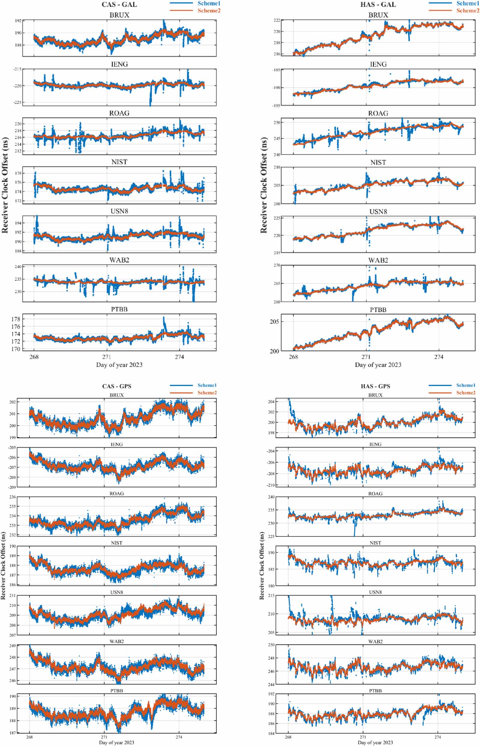 Enhancing real-time kinematic time transfer with PPP using Galileo HAS ...
