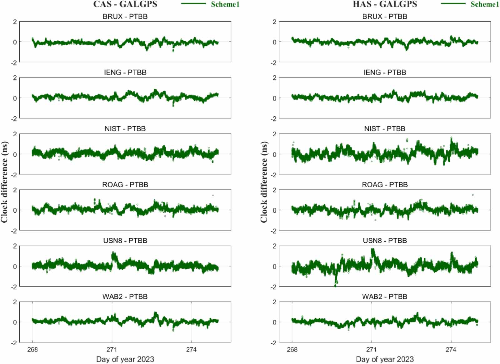 Enhancing real-time kinematic time transfer with PPP using Galileo HAS ...