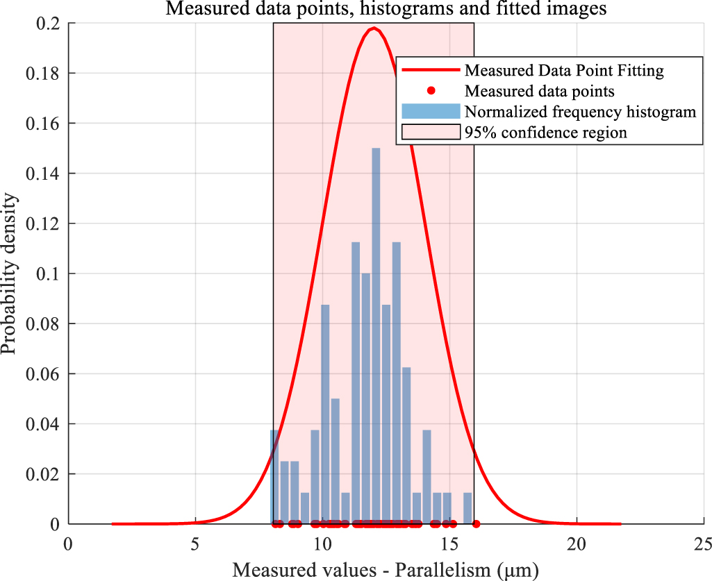 Parallelism Checking Method PSD-based parallelism measurement method of guideway and uncertainty ...