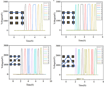Flexible piezoelectric sensor based on PVP-modified BaTiO3/MXene/PVDF ...