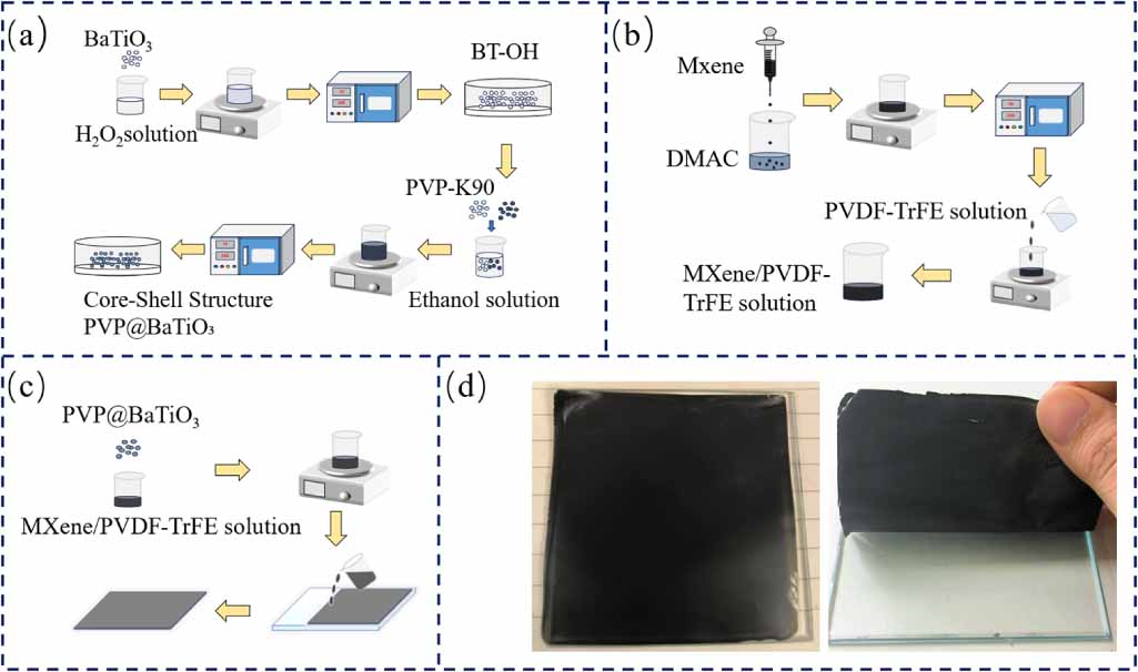 Flexible piezoelectric sensor based on PVP-modified BaTiO3/MXene/PVDF ...