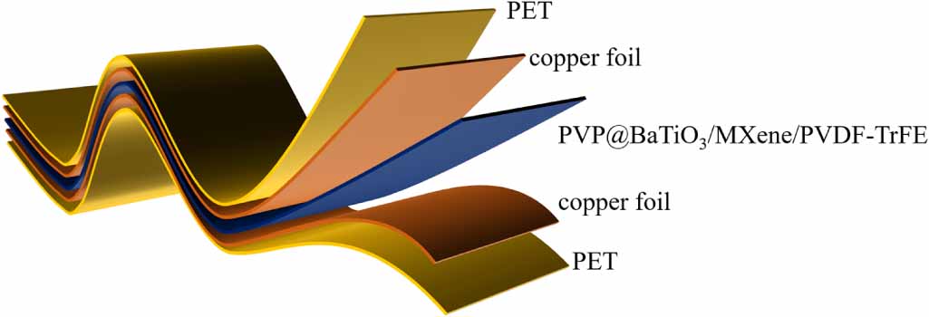 Flexible piezoelectric sensor based on PVP-modified BaTiO3/MXene/PVDF ...