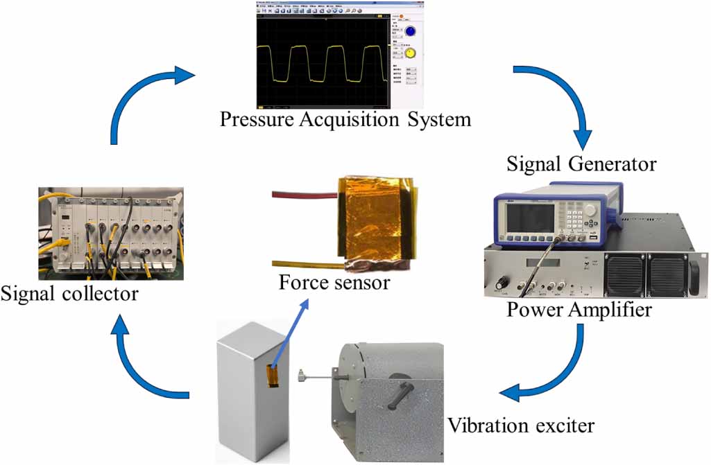 Flexible piezoelectric sensor based on PVP-modified BaTiO3/MXene/PVDF ...