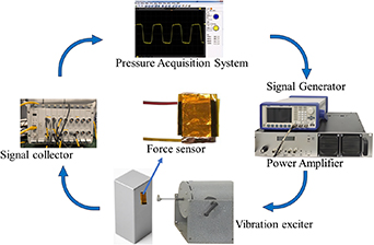 Flexible piezoelectric sensor based on PVP-modified BaTiO3/MXene/PVDF ...
