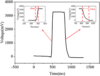 Flexible piezoelectric sensor based on PVP-modified BaTiO3/MXene/PVDF ...