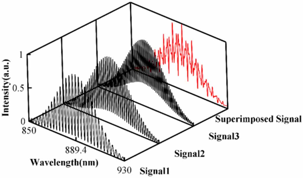 Dynamic characterisation of a three-dimensional micro-force sensor ...