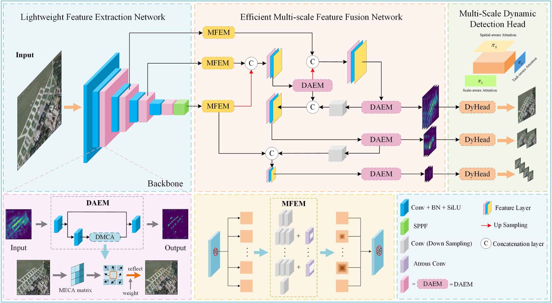 A multiscale feature enhancement and adaptive perception network for ...