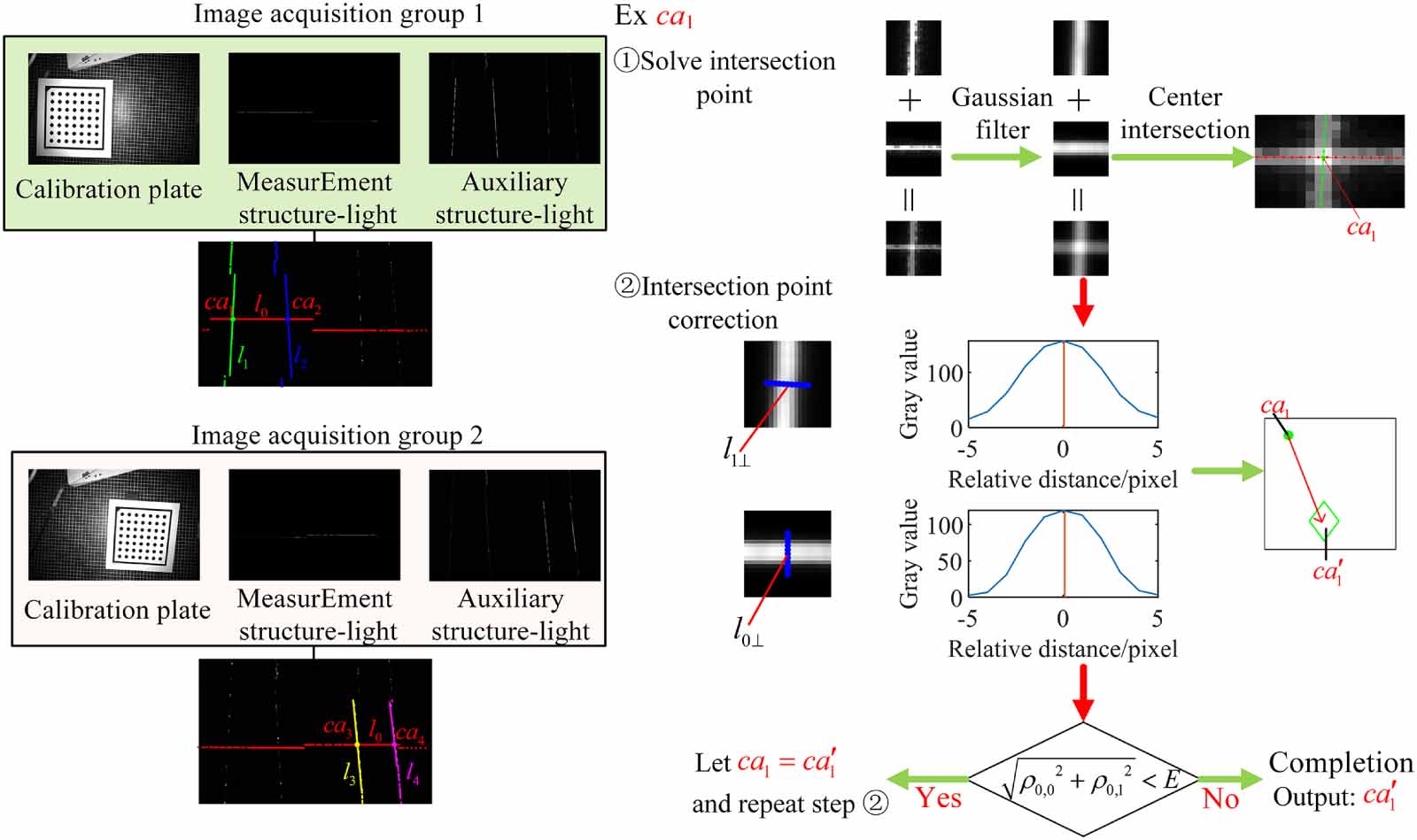 High-precision light plane calibration via cross-structured light ...