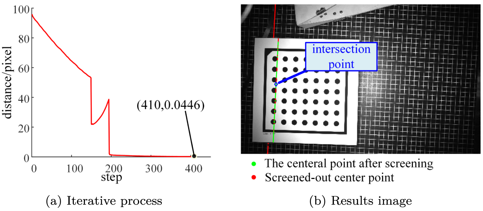 High-precision light plane calibration via cross-structured light ...