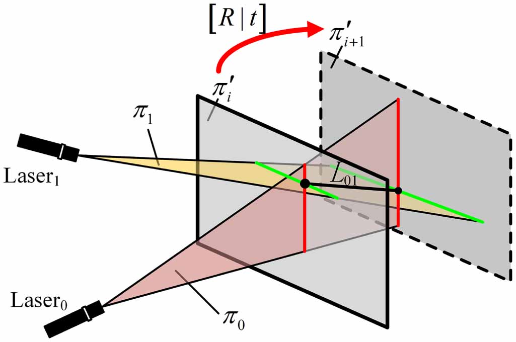 High-precision light plane calibration via cross-structured light ...