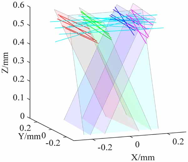 High-precision light plane calibration via cross-structured light ...