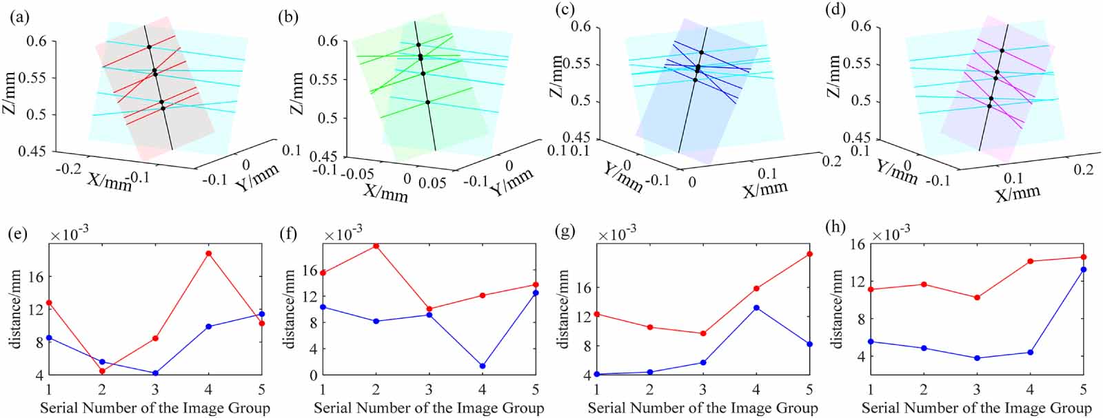 High-precision light plane calibration via cross-structured light ...