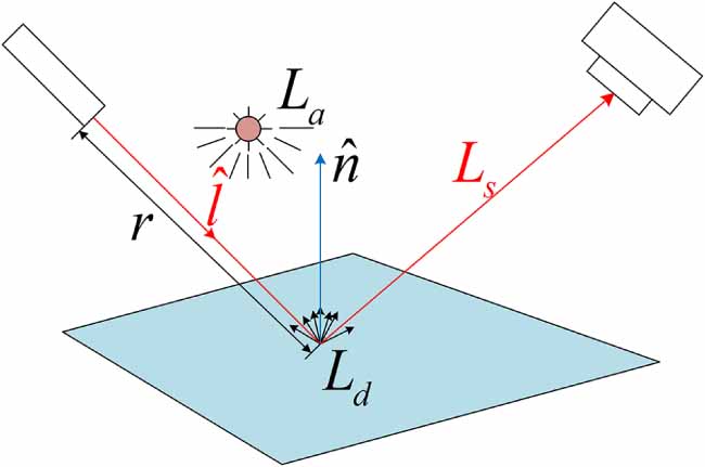 High-precision light plane calibration via cross-structured light ...