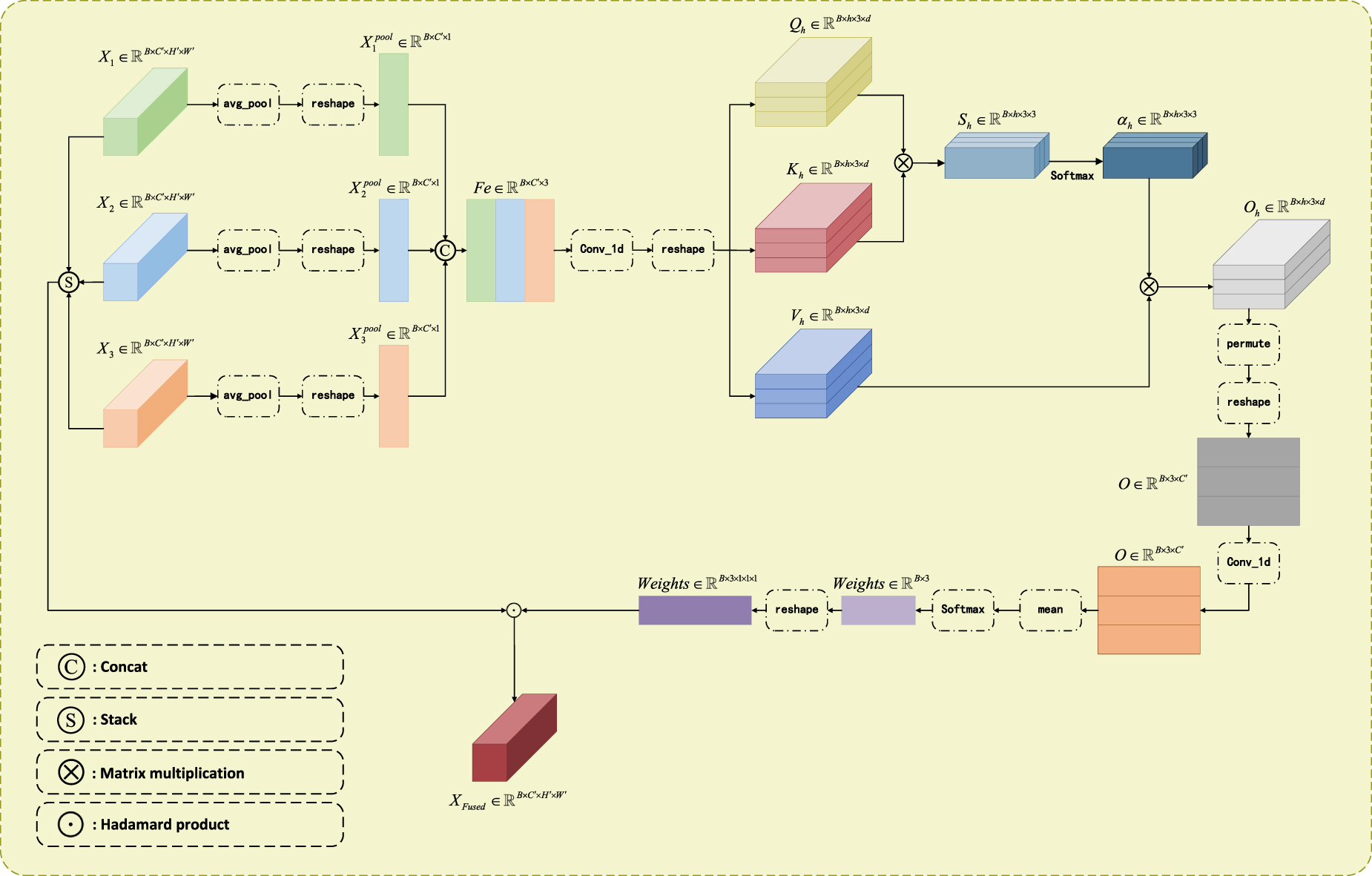 MSAFNet: multi-scale self-adaptive feature fusion network for AI ...
