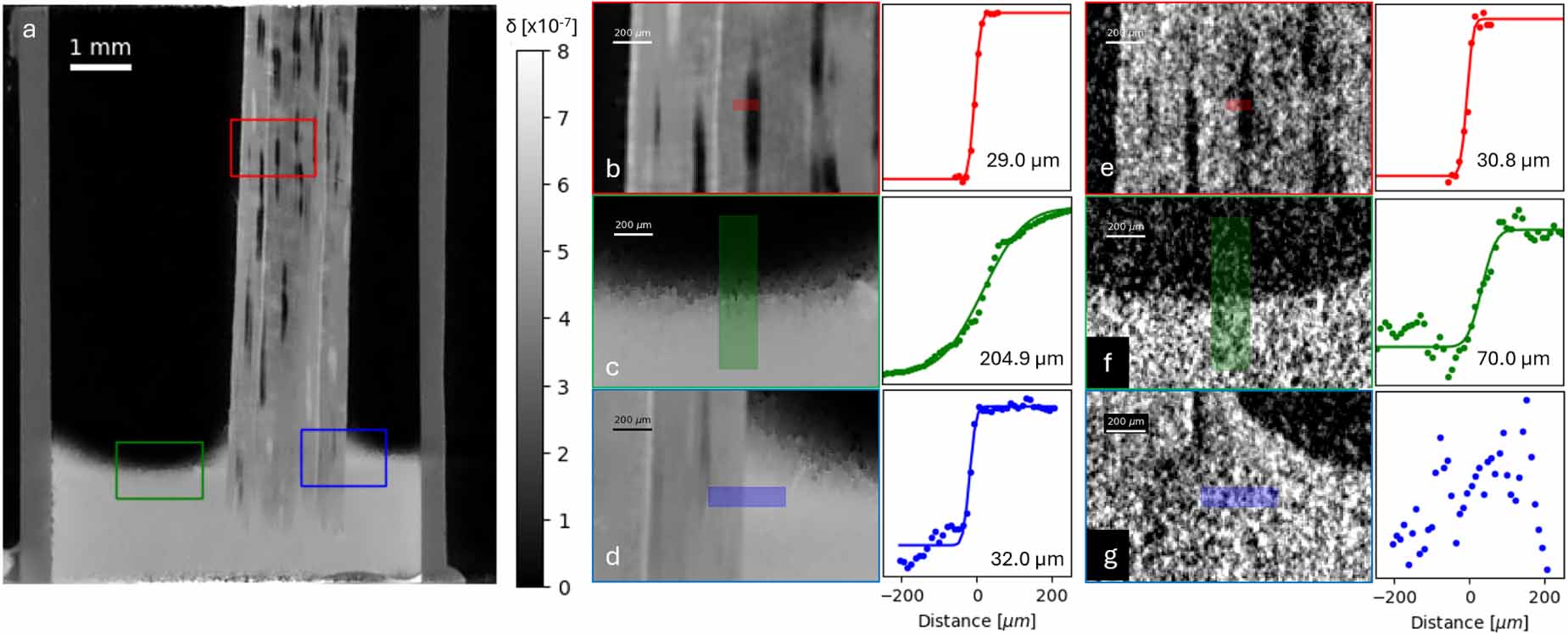 Dynamic laboratory x-ray phase-contrast microtomography with structure ...