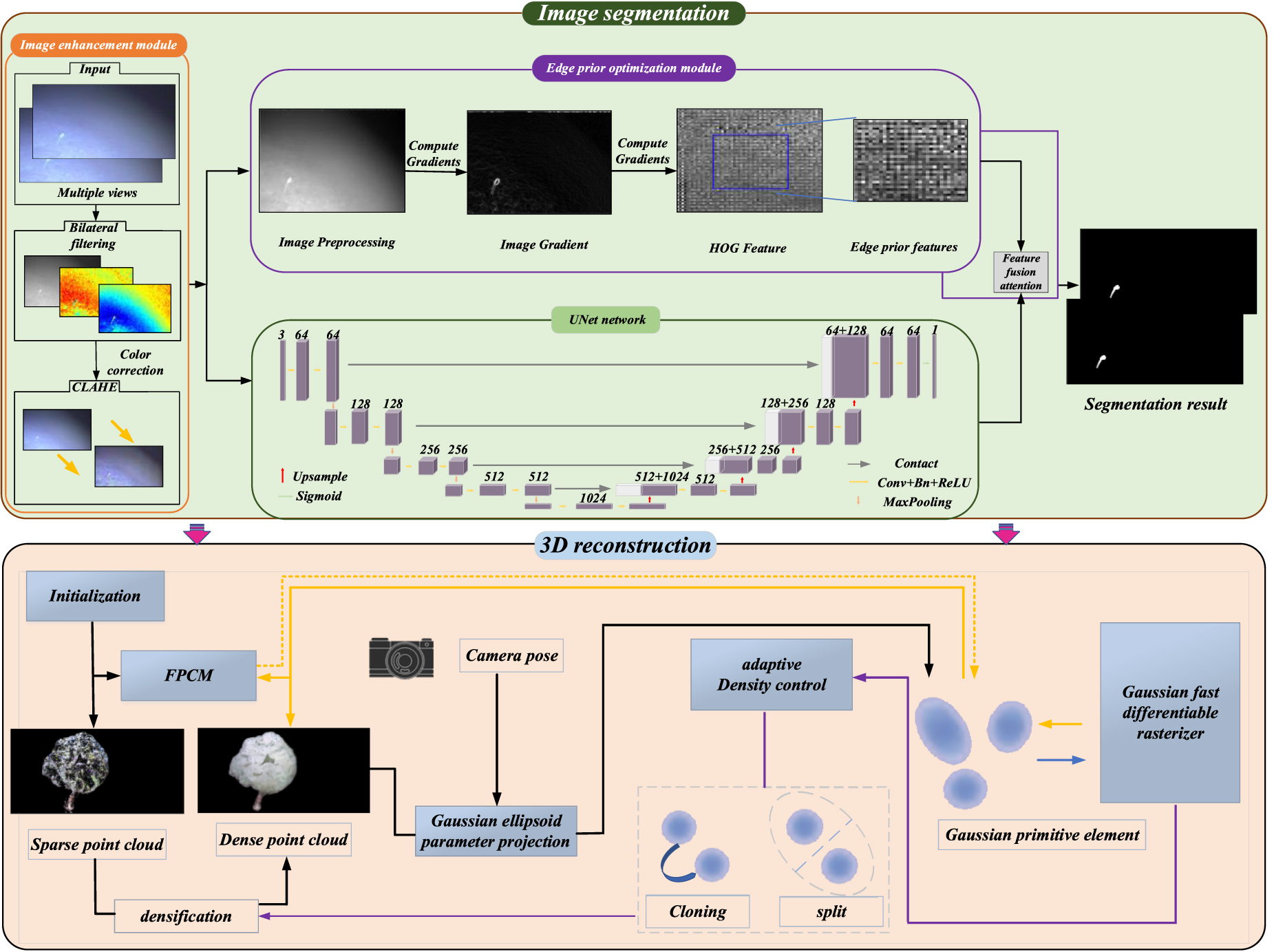 Automatic segmentation and three-dimensional reconstruction system for ...