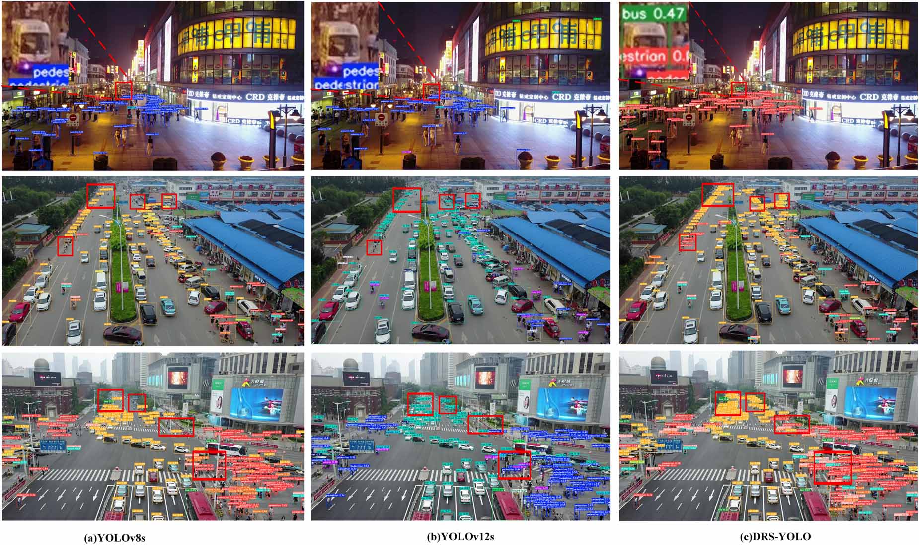 DRS-YOLO: an improved YOLOv8-based small object detection model for UAV ...